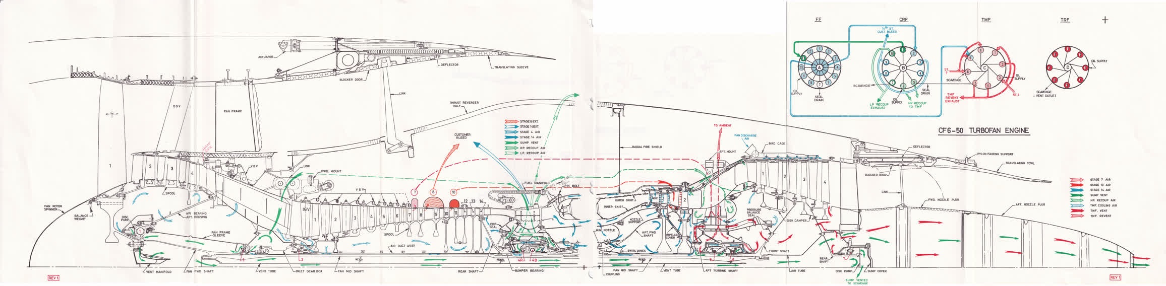 GE CF6-50 Airflow Schematic