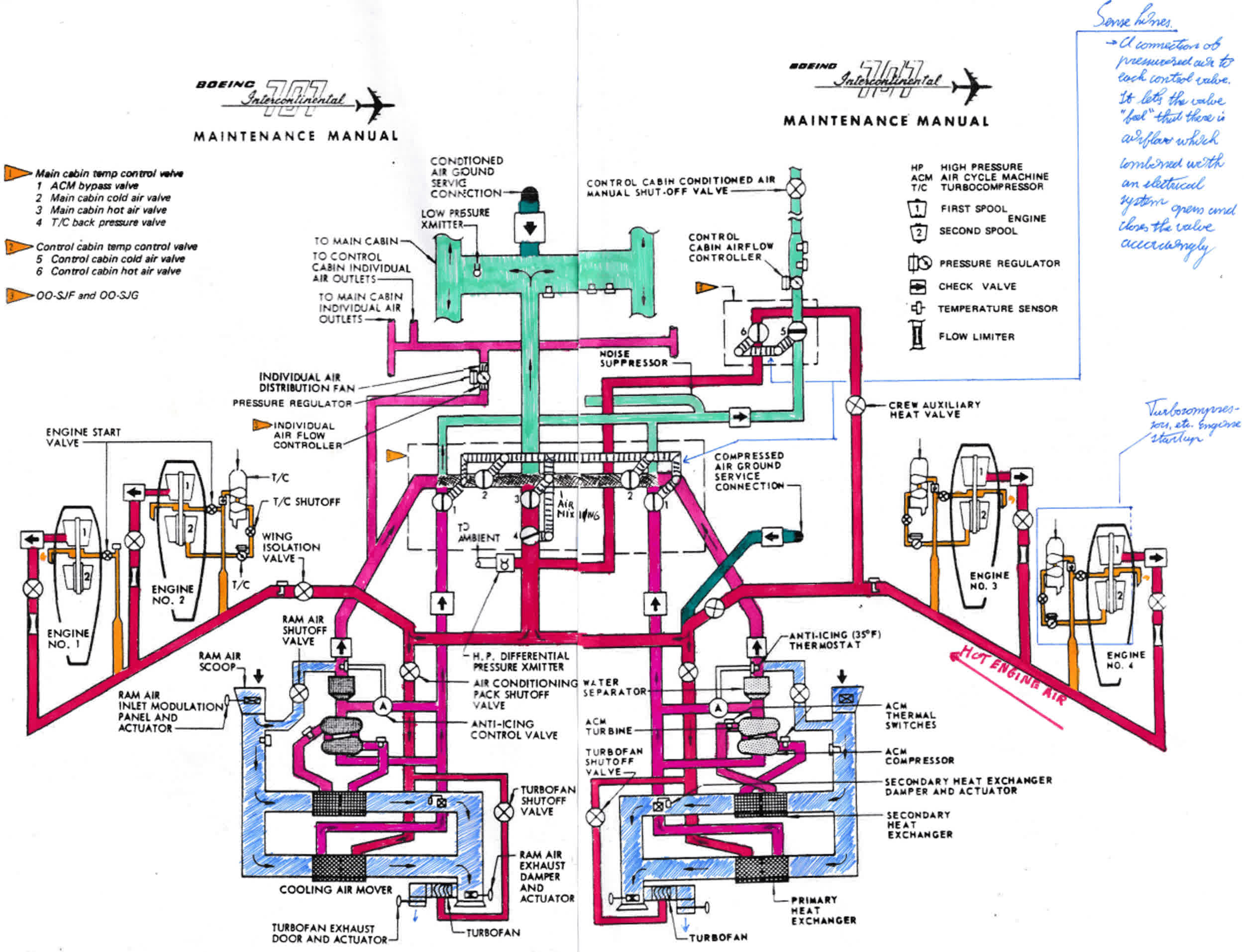 B707 Air Conditioning System Schematic