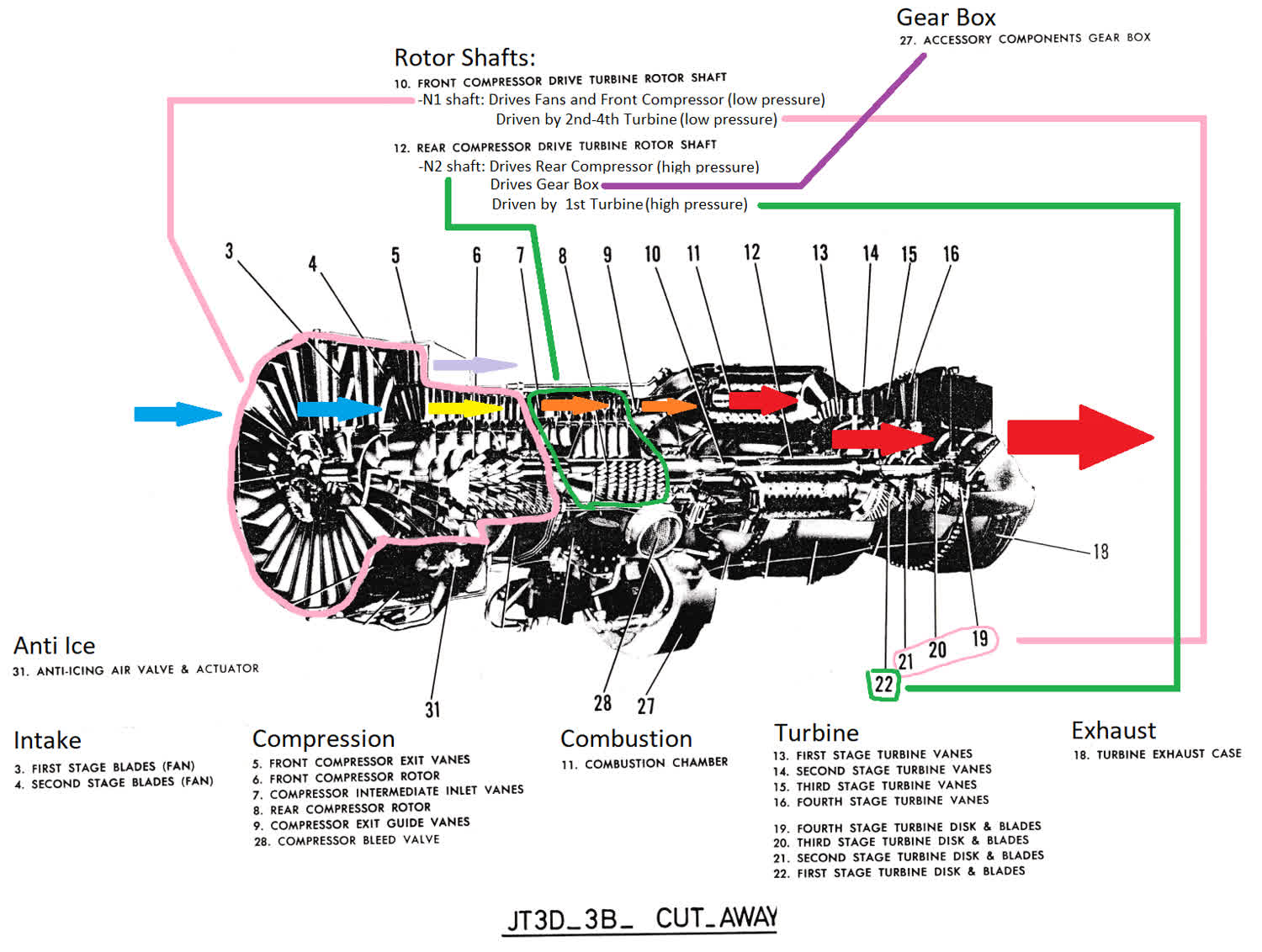 P&W JT3D Engine Cut Away Airflow